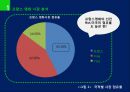 칸 영화제, 프랑스 영화산업에 미친 영향.ppt 4페이지