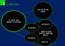 칸 영화제, 프랑스 영화산업에 미친 영향.ppt 8페이지