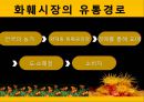 꽃의 유통경로 (국내 화훼 산업의 현황과 특성, 화훼 산업의 물류적 특성, 화훼 시장의 유통경로, 문제점과 개선 방안, 물류시사점).PPT자료 10페이지