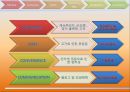 스티키 핑거스.PPT자료 13페이지