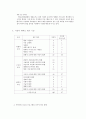 시장의 선택(Ⅰ): 매력도 분석 - 오디션 프로그램들의 매력도 분석 5페이지