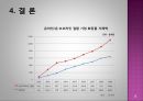 미샤 vs 리오엘리 - 온·오프결합 VS 온라인 기업.PPT자료 7페이지