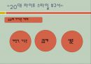 20대의 성공이란.PPT자료 5페이지