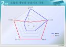 소유와 경영의 분리 현상 PPT자료 - 소유와 경영의 분리현상, 분리현상과 특징, 장단점 5페이지