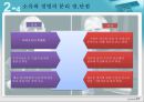소유와 경영의 분리 현상 PPT자료 - 소유와 경영의 분리현상, 분리현상과 특징, 장단점 10페이지