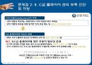THE ANSWER 신한카드 (신한카드 HRM의 주요 현황, RM의 일관성(Consistency) 결여, B, C급 플레이어 관리 부족 진단 및 처방).PPT자료 5페이지