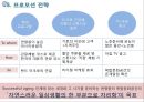 아모레스튜디오플러스 아모레드림 (AMORE PACIFIC CORPORATION - Successful Aging for silver 뷰티 공간을 넘어선, ‘아모레 스튜디오’ 신 사업 제안서).PPT자료 6페이지
