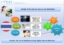 이니스프리(Innisfree) 푸른바다에 뛰어들다 (태국 시장 분석, 타겟 분석, 컨셉 제안, 신제품 제안).PPT자료 3페이지