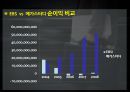 온라인 중심 vs 온•오프라인 결합 - EBS vs 메가스터디.PPT자료 11페이지