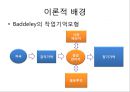 암산 과제 수행에 있어 음운 루프와 시공 메모지의 영향.PPT자료 4페이지