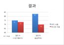암산 과제 수행에 있어 음운 루프와 시공 메모지의 영향.PPT자료 7페이지