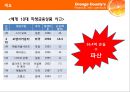 오렌지 카운티의 금융 위기 : 사례 연구 (Orange County`s Financial Crisis : Case Study).PPT자료 3페이지