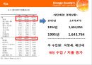 오렌지 카운티의 금융 위기 : 사례 연구 (Orange County`s Financial Crisis : Case Study).PPT자료 5페이지