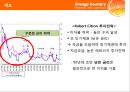 오렌지 카운티의 금융 위기 : 사례 연구 (Orange County`s Financial Crisis : Case Study).PPT자료 6페이지