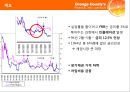 오렌지 카운티의 금융 위기 : 사례 연구 (Orange County`s Financial Crisis : Case Study).PPT자료 7페이지