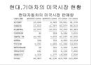 현대,기아차,미국시장현황,마케팅,브랜드,브랜드마케팅,기업,서비스마케팅,글로벌,경영,시장,사례 5페이지