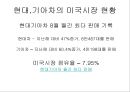 현대,기아차,미국시장현황,마케팅,브랜드,브랜드마케팅,기업,서비스마케팅,글로벌,경영,시장,사례 6페이지