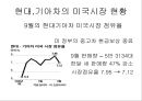 현대,기아차,미국시장현황,마케팅,브랜드,브랜드마케팅,기업,서비스마케팅,글로벌,경영,시장,사례 7페이지