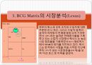 BCG 매트릭스(BCG Matrix) (장단점, 시장 분석, 사례, 전략 방향).ppt 9페이지