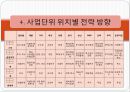 BCG 매트릭스(BCG Matrix) (장단점, 시장 분석, 사례, 전략 방향).ppt 11페이지