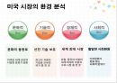 현대자동차 (현대자동차 미국 진출 배경, 미국 시장의 환경 분석, IB Mechanism, MGT 전략, 문제점 및 해결 방안).PPT자료 4페이지