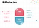 현대자동차 (현대자동차 미국 진출 배경, 미국 시장의 환경 분석, IB Mechanism, MGT 전략, 문제점 및 해결 방안).PPT자료 5페이지