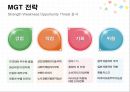 현대자동차 (현대자동차 미국 진출 배경, 미국 시장의 환경 분석, IB Mechanism, MGT 전략, 문제점 및 해결 방안).PPT자료 7페이지