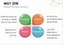 현대자동차 (현대자동차 미국 진출 배경, 미국 시장의 환경 분석, IB Mechanism, MGT 전략, 문제점 및 해결 방안).PPT자료 8페이지