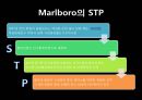 [마케팅원론] 성공제품사례 말보로(MARLBORO) - 시장세분화 및 목표시장선정 포지셔닝(STP).PPT자료 10페이지