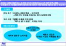 P&G 러시아 시장의 공략.PPT자료 5페이지
