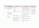 Pneumonia (폐렴) 케이스 스터디 5페이지