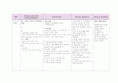 Pneumonia (폐렴) 케이스 스터디 6페이지