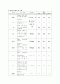 cerebral infarction (뇌경색) 케이스 스터디 9페이지