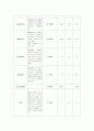 cerebral infarction (뇌경색) 케이스 스터디 10페이지