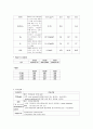 cerebral infarction (뇌경색) 케이스 스터디 11페이지