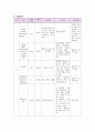 cerebral infarction (뇌경색) 케이스 스터디 12페이지