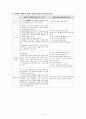 [아동간호] 가와사키 보고서 (카와사키/Kawasaki syndrome) 케이스 스터디 6페이지