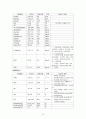 [아동간호] 가와사키 보고서 (카와사키/Kawasaki syndrome) 케이스 스터디 10페이지
