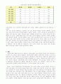 교장공모제에 관한 조사 4페이지