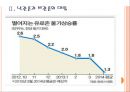 [유로존] 유로존 경제전망 분석.PPT자료 7페이지