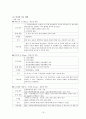 정신간호학 케이스스터디 : 정신분열병 (schizophrenia) 16페이지