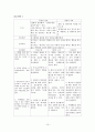 정신간호학 케이스스터디 : 정신분열병 (schizophrenia) 19페이지