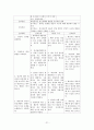 정신간호학 케이스스터디 : 정신분열병 (schizophrenia) 21페이지