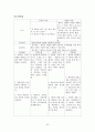 정신간호학 케이스스터디 : 정신분열병 (schizophrenia) 22페이지