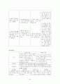 정신간호학 케이스스터디 : 정신분열병 (schizophrenia) 25페이지