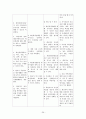 정신간호학 케이스스터디 : 정신분열병 (schizophrenia) 26페이지