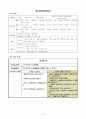 초등3)  즐거워지네 - 반복되는 리듬꼴 치기, 3박자의 리듬꼴을 만들어봐요 7페이지