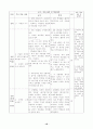 초등3)  즐거워지네 - 반복되는 리듬꼴 치기, 3박자의 리듬꼴을 만들어봐요 10페이지