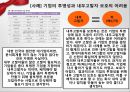 정직한_기업문화는_성과향상의_원동력 11페이지