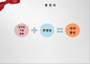 정직한_기업문화는_성과향상의_원동력 12페이지